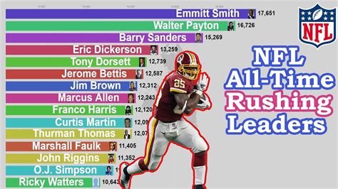 nfl all time standings|nfl all time winning records.